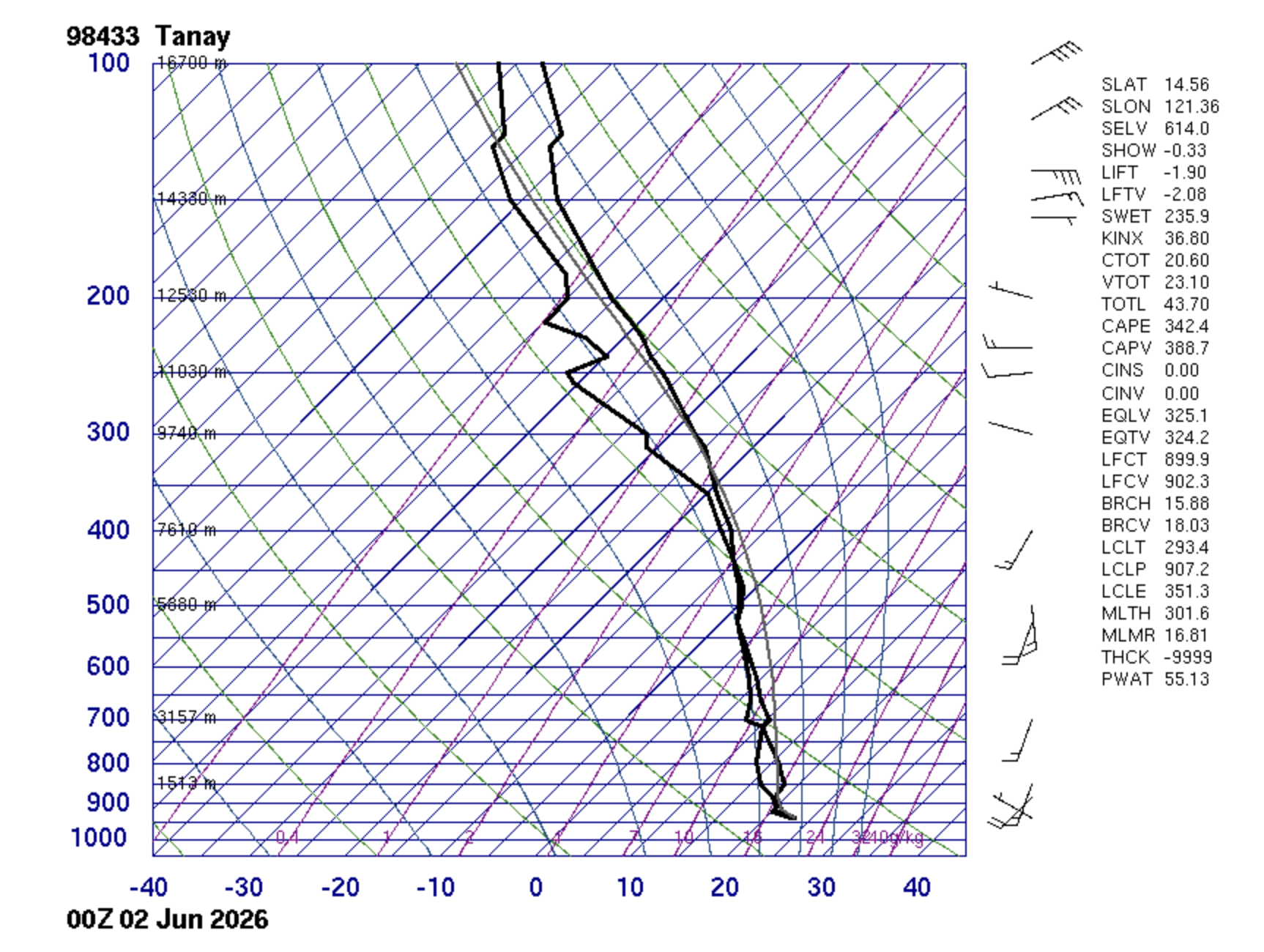 Local Sounding Skew-T Preview